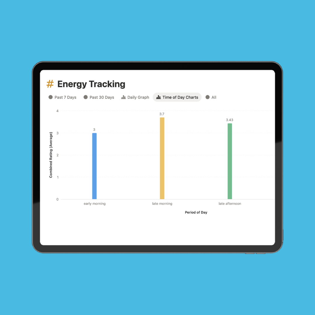 Brighter Energy Management Dashboard